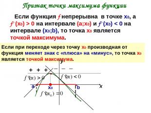 Признак точки максимума функции Если функция f непрерывна в точке х0, а f' (х0)