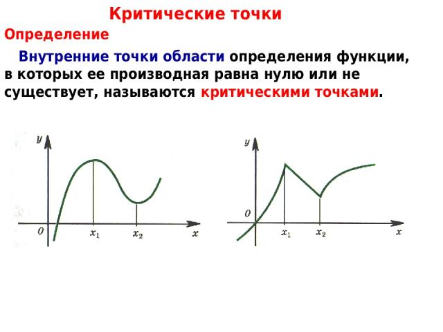 Определение Внутренние точки области определения функции, в которых ее производная равна нулю или не существует, называются критическими точками. Критические точки