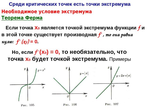 Теорема Ферма Если точка х0 является точкой экстремума функции f и в этой точке существует производная f' , то она равна нулю: f' (х0) = 0. Среди критических точек есть точки экстремума Необходимое условие экстремума Но, если f' (х0) = 0, то необяза…