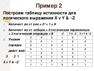 Пример 2 Построим таблицу истинности для логического выражения X v Y & ¬Z Количе