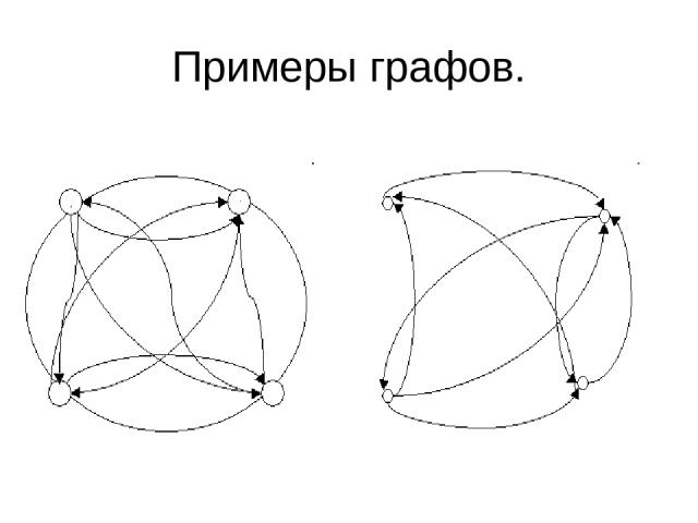 Примеры графов.