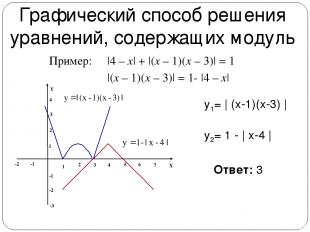 Графический способ решения уравнений, содержащих модуль |4 – x| + |(x – 1)(x – 3