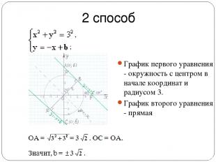 2 способ График первого уравнения - окружность с центром в начале координат и ра