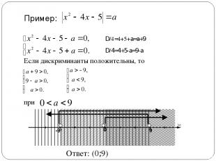 Пример: Если дискриминанты положительны, то при D/4=4+5+a=a+9 D/4=4+5-a=9-a Отве