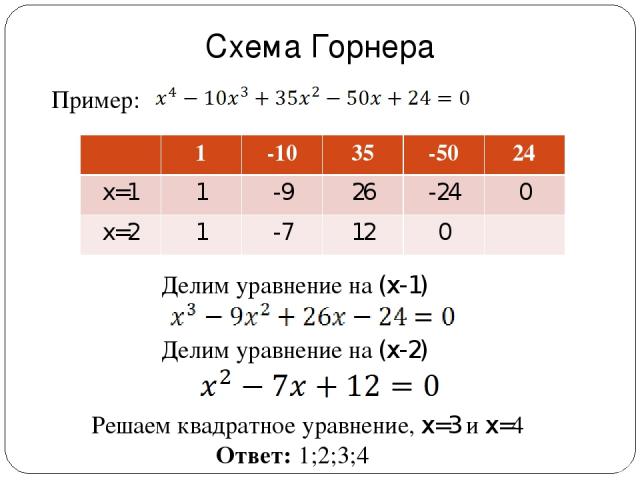 Схема Горнера Делим уравнение на (x-1) Пример: Делим уравнение на (x-2) Решаем квадратное уравнение, x=3 и x=4 Ответ: 1;2;3;4 1 -10 35 50 24 1 -10 35 50 24 x=1 1 -9 26 -24 0 1 -10 35 -50 24 x=1 1 -9 26 -24 0 x=2 1 -7 12 0