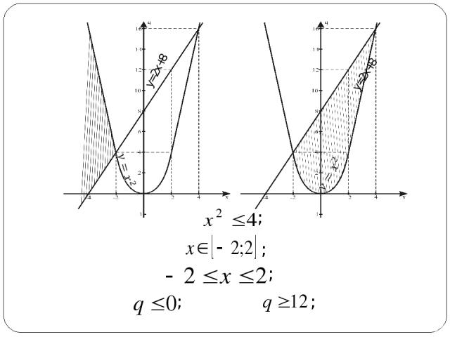 y=2x+8 y=2x+8 ; ; ; ; ;