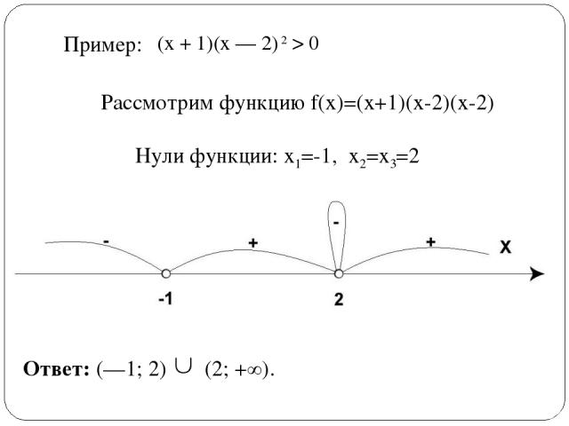 (х + 1)(х — 2) 2 > 0 Пример: Ответ: (—1; 2) (2; +∞). Рассмотрим функцию f(x)=(x+1)(x-2)(x-2) Нули функции: х1=-1, х2=х3=2