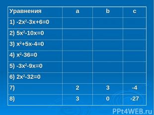 Уравнения a b c 1) -2x2-3x+6=0 2) 5x2-10x=0 3) x2+5x-4=0 4) x2-36=0 5) -3x2-9x=0