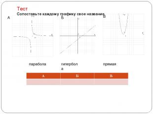 Тест Сопоставьте каждому графику свое название А В Б парабола гипербола прямая А