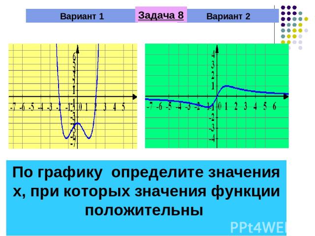 Вариант 1 Вариант 2 Задача 8 По графику определите значения х, при которых значения функции положительны