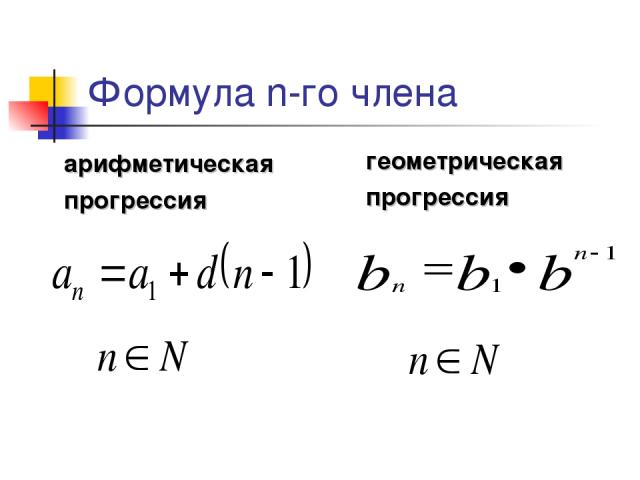 Формула n-го члена арифметическая прогрессия геометрическая прогрессия