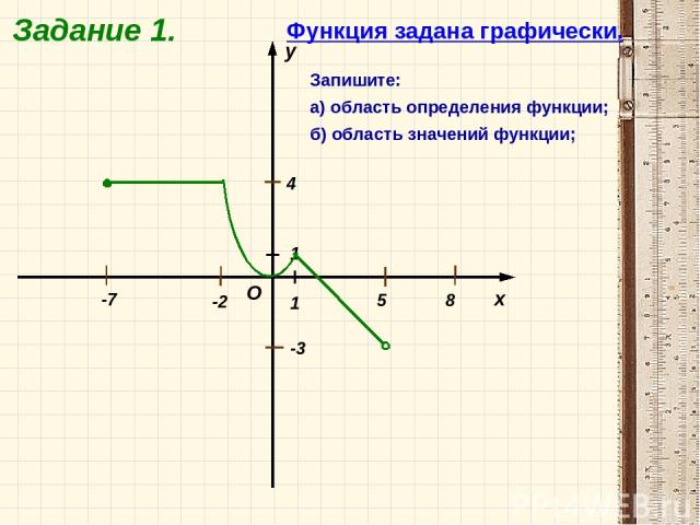 Задание 1. -7 -2 8 5 -3 4 Функция задана графически. Запишите: а) область определения функции; б) область значений функции;