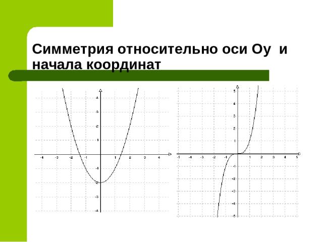 Симметрия относительно оси Оу и начала координат