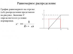 Равномерное распределение График равномерного на отрезке (a,b) распределения пре