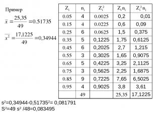 Пример s2=0,34944-0,517352= 0,081791 S2=49 s2 /48=0,083495 Zi ni Zi2 Zi ni Zi2 n