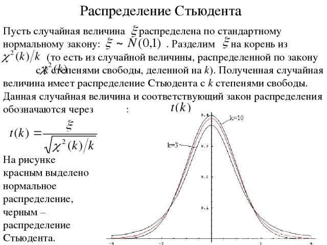 Распределение Стьюдента На рисунке красным выделено нормальное распределение, черным – распределение Стьюдента.