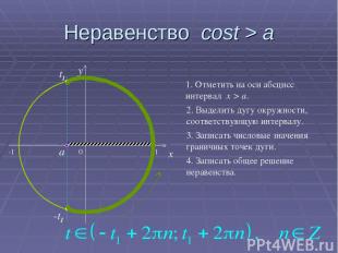 Неравенство cost > a 0 x y 1. Отметить на оси абсцисс интервал x > a. 2. Выделит