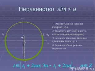 Неравенство sint ≤ a 0 x y 1. Отметить на оси ординат интервал y≤a. 2. Выделить