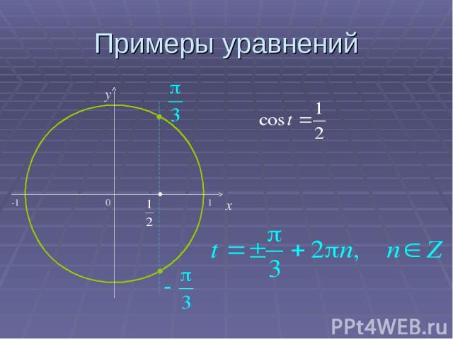 Примеры уравнений 0 x y -1 1