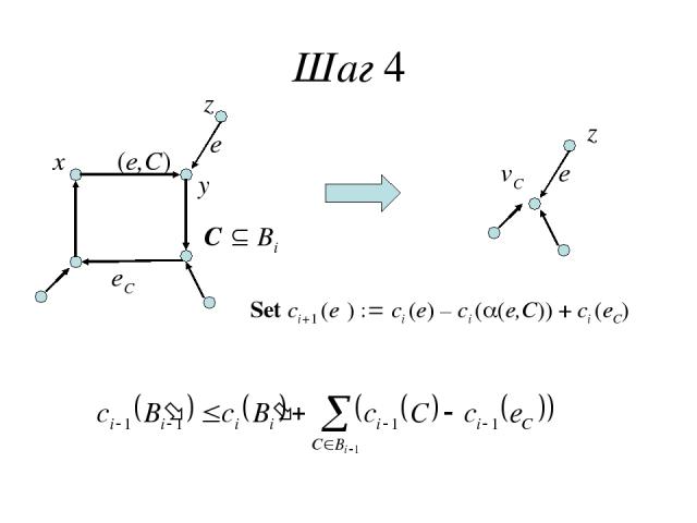 Шаг 4 z y x z vC С Bi e′ α(e,C) Set ci+1 (e′) ci (e) – ci ( (e,C)) + ci (eC) eC e