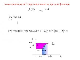 Геометрическая интерпретация понятия предела функции
