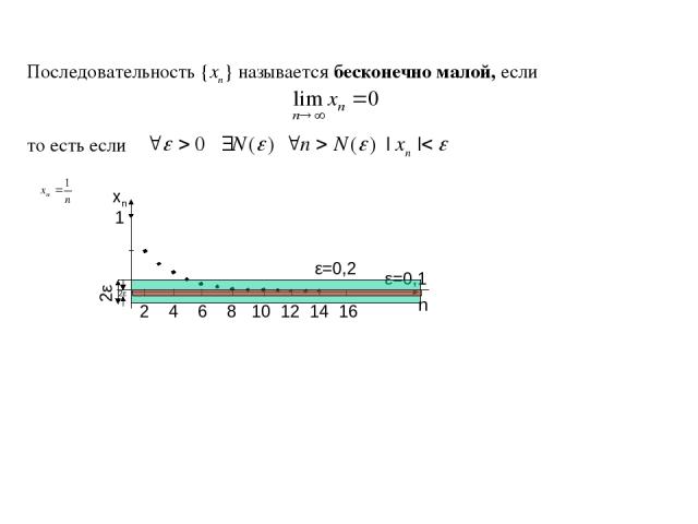 Последовательность {xn} называется бесконечно малой, если то есть если n xn 1 2 4 6 8 10 12 14 16 ε=0,2 ε=0,1 2ε 2ε