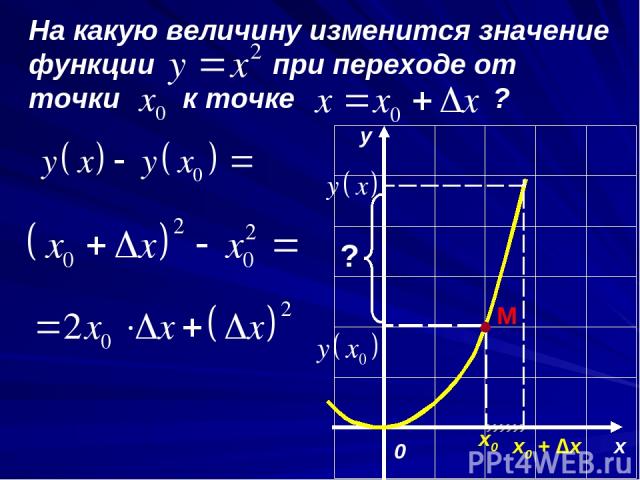 На какую величину изменится значение функции при переходе от точки к точке ? x y 0 х0 M х0 + ∆х ?