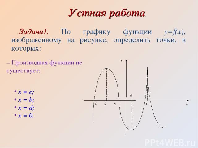 Устная работа Задача1. По графику функции y=f(x), изображенному на рисунке, определить точки, в которых: – Производная функции не существует: x = e; x = b; x = d; x = 0.
