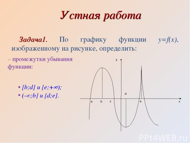 Устная работа Задача1. По графику функции y=f(x), изображенному на рисунке, определить: – промежутки убывания функции: [b;d] и [e;+∞); (-∞;b] и [d;e].