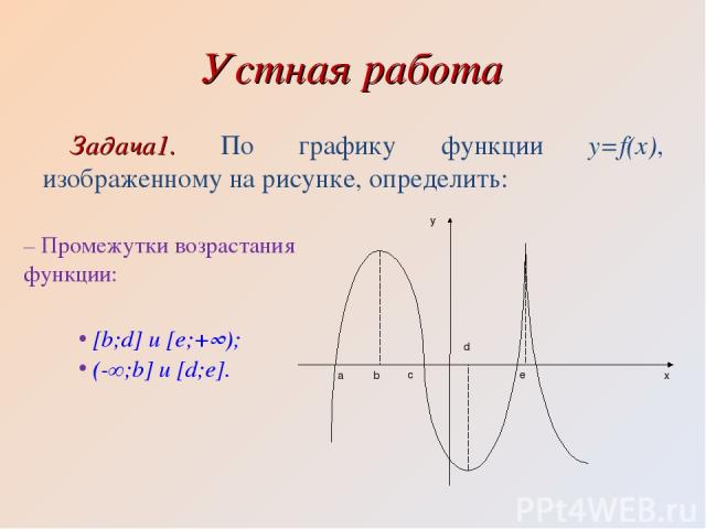 Устная работа Задача1. По графику функции y=f(x), изображенному на рисунке, определить: – Промежутки возрастания функции: [b;d] и [e;+∞); (-∞;b] и [d;e].