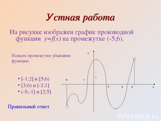 Устная работа На рисунке изображен график производной функции y=f(x) на промежутке (-5;6). Назвать промежутки убывания функции: [-1;2] и [5;6) [3;6) и [-2;1] (-5;-1] и [2;5] Правильный ответ