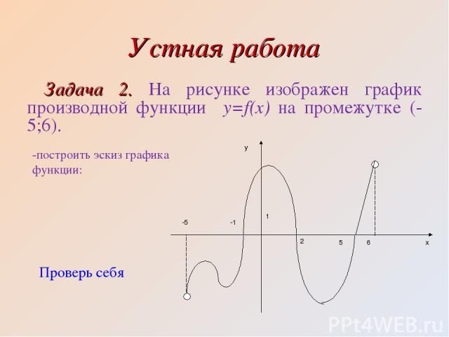 Устная работа Задача 2. На рисунке изображен график производной функции y=f(x) на промежутке (-5;6). -построить эскиз графика функции: Проверь себя