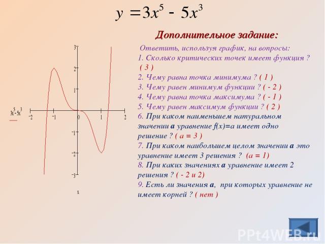 Ответить, используя график, на вопросы: 1. Сколько критических точек имеет функция ? ( 3 ) 2. Чему равна точка минимума ? ( 1 ) 3. Чему равен минимум функции ? ( - 2 ) 4. Чему равна точка максимума ? ( - 1 ) 5. Чему равен максимум функции ? ( 2 ) 6.…