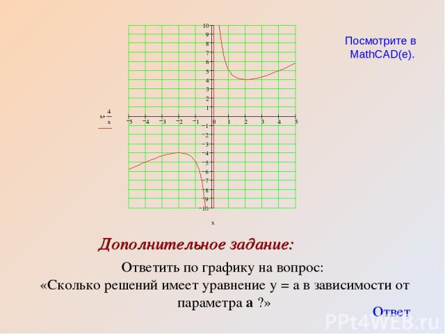 Ответить по графику на вопрос: «Сколько решений имеет уравнение у = а в зависимости от параметра а ?» Дополнительное задание: Ответ Посмотрите в MathCAD(е).
