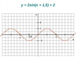 x y -1 1 y = 2sin(x + 1,5) + 2 2 - 3 - 1,5 3