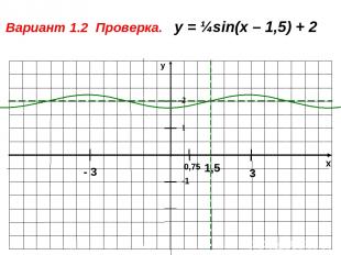 x y -1 1 Вариант 1.2 Проверка. у = ¼sin(x – 1,5) + 2 2 1,5 3 - 3 0,75