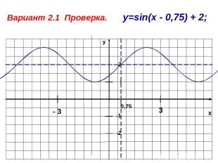 x y -1 1 -2 Вариант 2.1 Проверка. y=sin(x - 0,75) + 2; 2 - 3 3 0,75