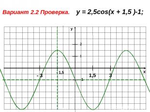 x y -1 1 Вариант 2.2 Проверка. у = 2,5cos(x + 1,5 )-1; 2 - 3 3 1,5 - 1,5