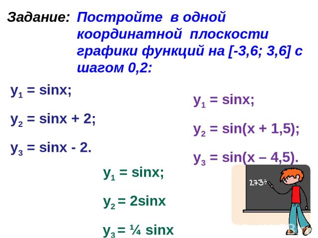 Задание: Постройте в одной координатной плоскости графики функций на [-3,6; 3,6] с шагом 0,2: y1 = sinx; у2 = sinx + 2; у3 = sinx - 2. y1 = sinx; у2 = sin(x + 1,5); у3 = sin(x – 4,5). y1 = sinx; у2 = 2sinx у3 = ¼ sinx