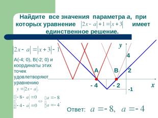 х у - 2 - 4 4 Найдите все значения параметра а, при которых уравнение имеет един