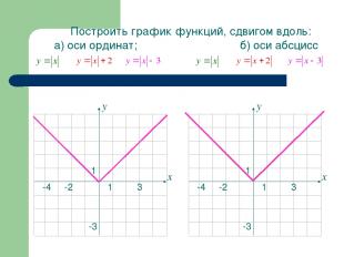 1 3 -4 1 -3 -2 х у у Построить график функций, сдвигом вдоль: а) оси ординат; б)