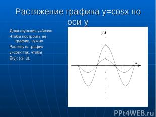 Растяжение графика y=cosx по оси y Дана функция y=3cosx. Чтобы построить её граф
