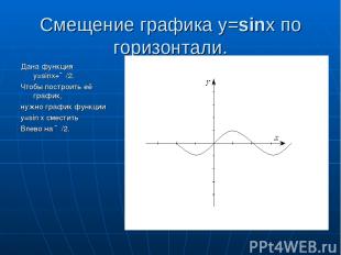 Смещение графика y=sinx по горизонтали. Дана функция y=sinx+∏/2. Чтобы построить