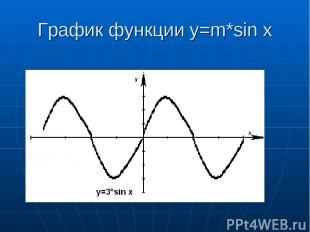 График функции y=m*sin x