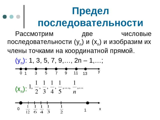 Предел последовательности Рассмотрим две числовые последовательности (уn) и (хn) и изобразим их члены точками на координатной прямой. (уn): 1, 3, 5, 7, 9,…, 2n – 1,…; (хn): у 0 1 3 5 7 9 11 13 0 1 х