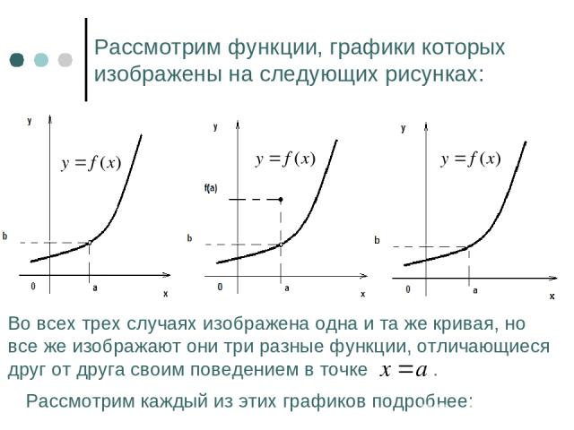 Рассмотрим функции, графики которых изображены на следующих рисунках: Во всех трех случаях изображена одна и та же кривая, но все же изображают они три разные функции, отличающиеся друг от друга своим поведением в точке . Рассмотрим каждый из этих г…
