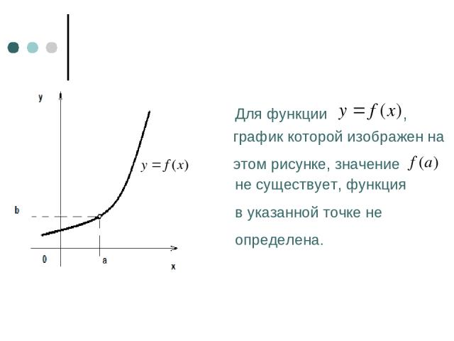 Для функции график которой изображен на этом рисунке, значение , не существует, функция в указанной точке не определена.