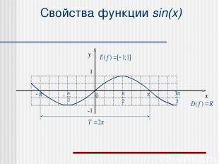 Свойства функции sin(x) x y 1 -1