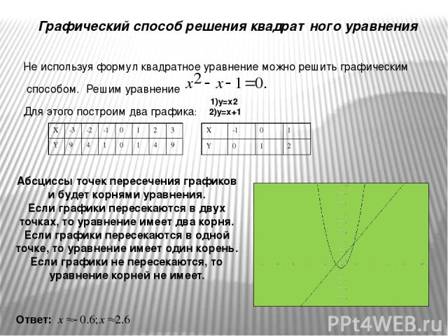 Графический способ решения квадратного уравнения Не используя формул квадратное уравнение можно решить графическим способом. Решим уравнение Для этого построим два графика: Ответ: Абсциссы точек пересечения графиков и будет корнями уравнения. Если г…