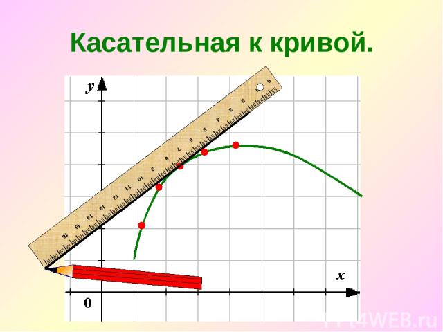 Касательная к кривой.